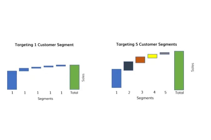 Customer Segments Comparison