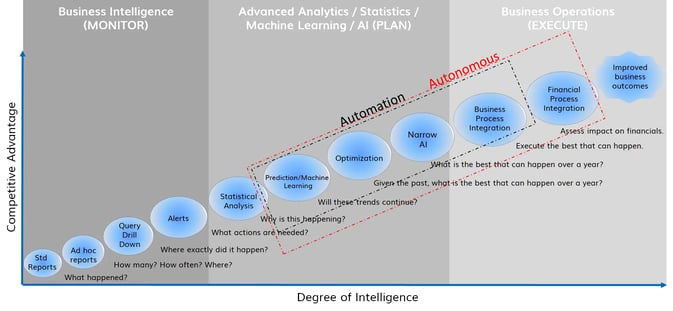 Types of analysis chart