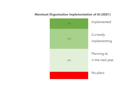 Retail Survival Secured by Implementing AI in Your Merchant Organization